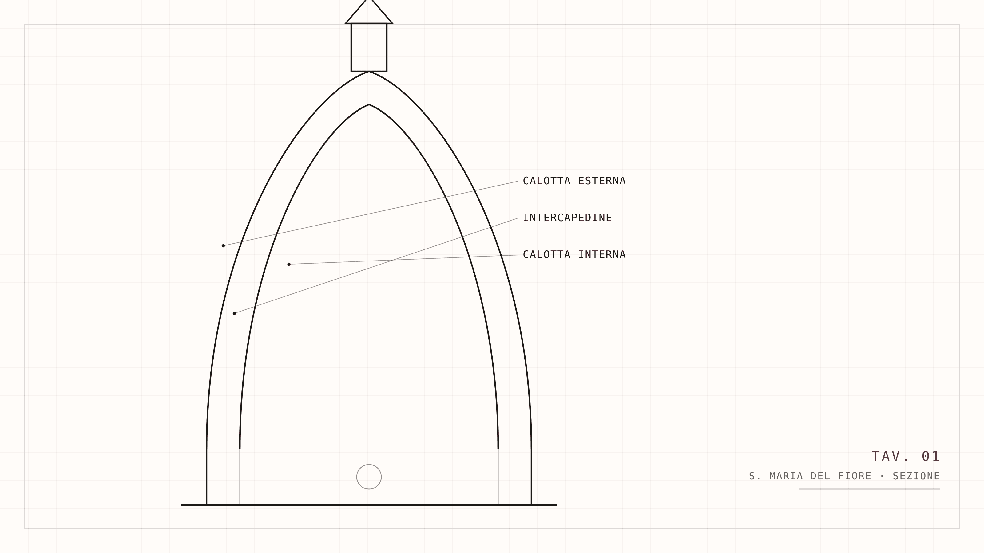 Sezione della Cupola di Santa Maria del Fiore: doppia calotta, tamburo e lanterna, disegnata come tavola tecnica